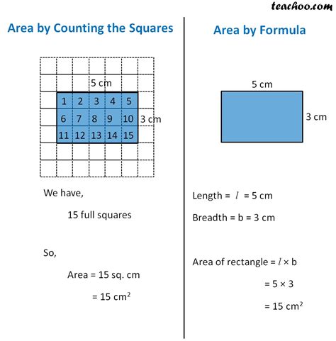 Area of a rectangle formula. The formula for the area of a rectangle is: area\left (a\right)=length\left (l\right)\times width\left (w\right) area(a) = length(l) × width (w) If you do not know what the length of a rectangle is, though, that formula will not do you much good. So make certain you can identify the two linear measurements of the ...